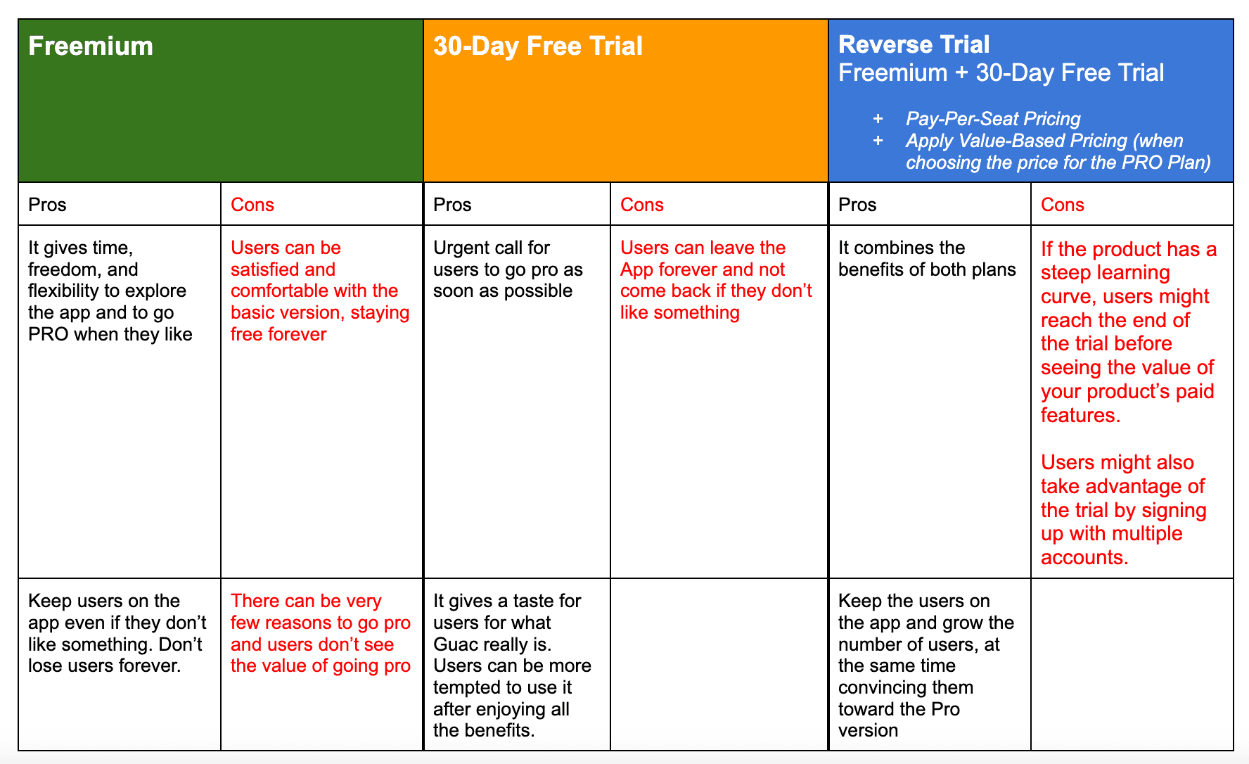 Subscription plan comparison showing compliant pricing structure