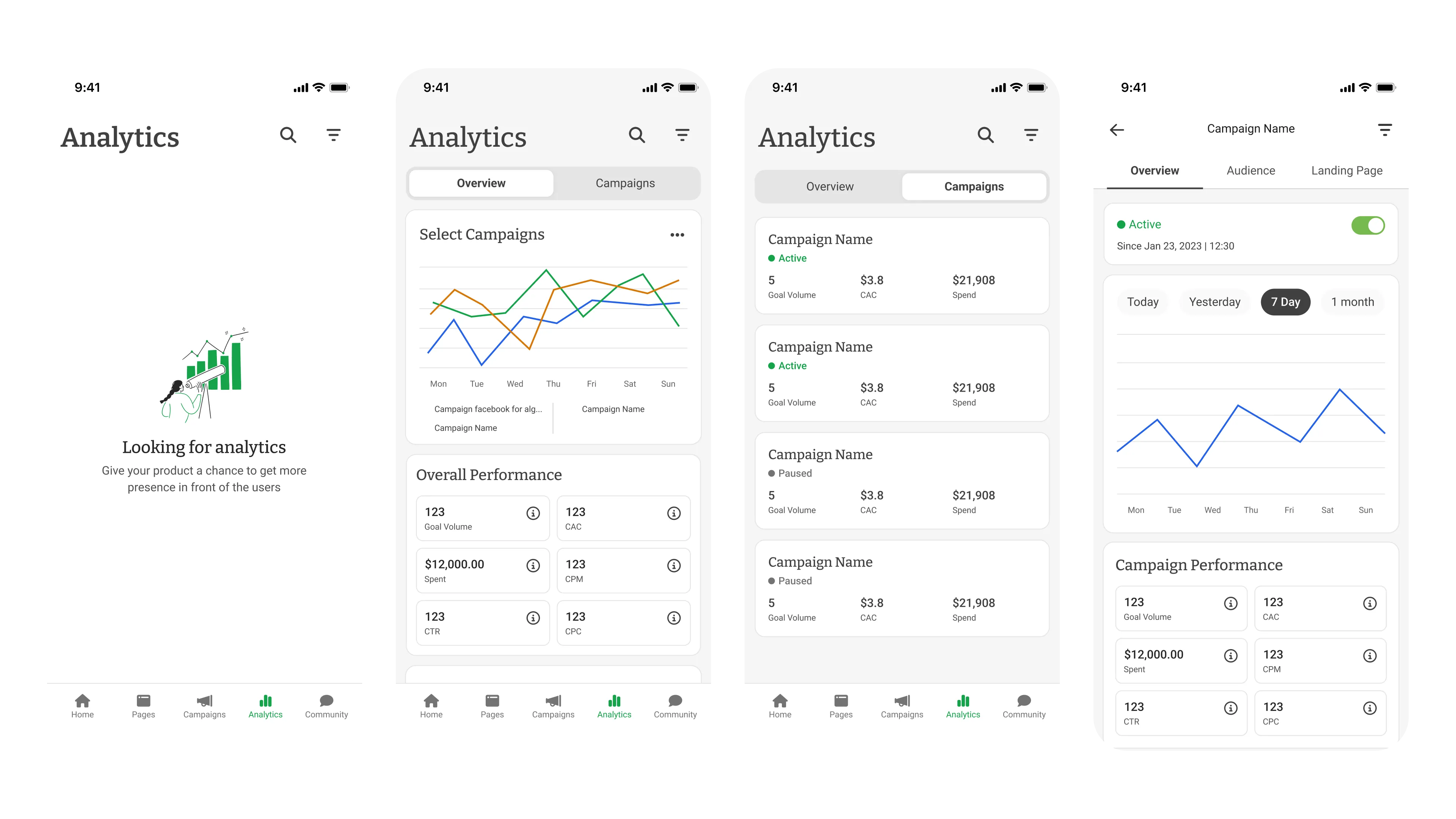 Analytics & Performance Tracking