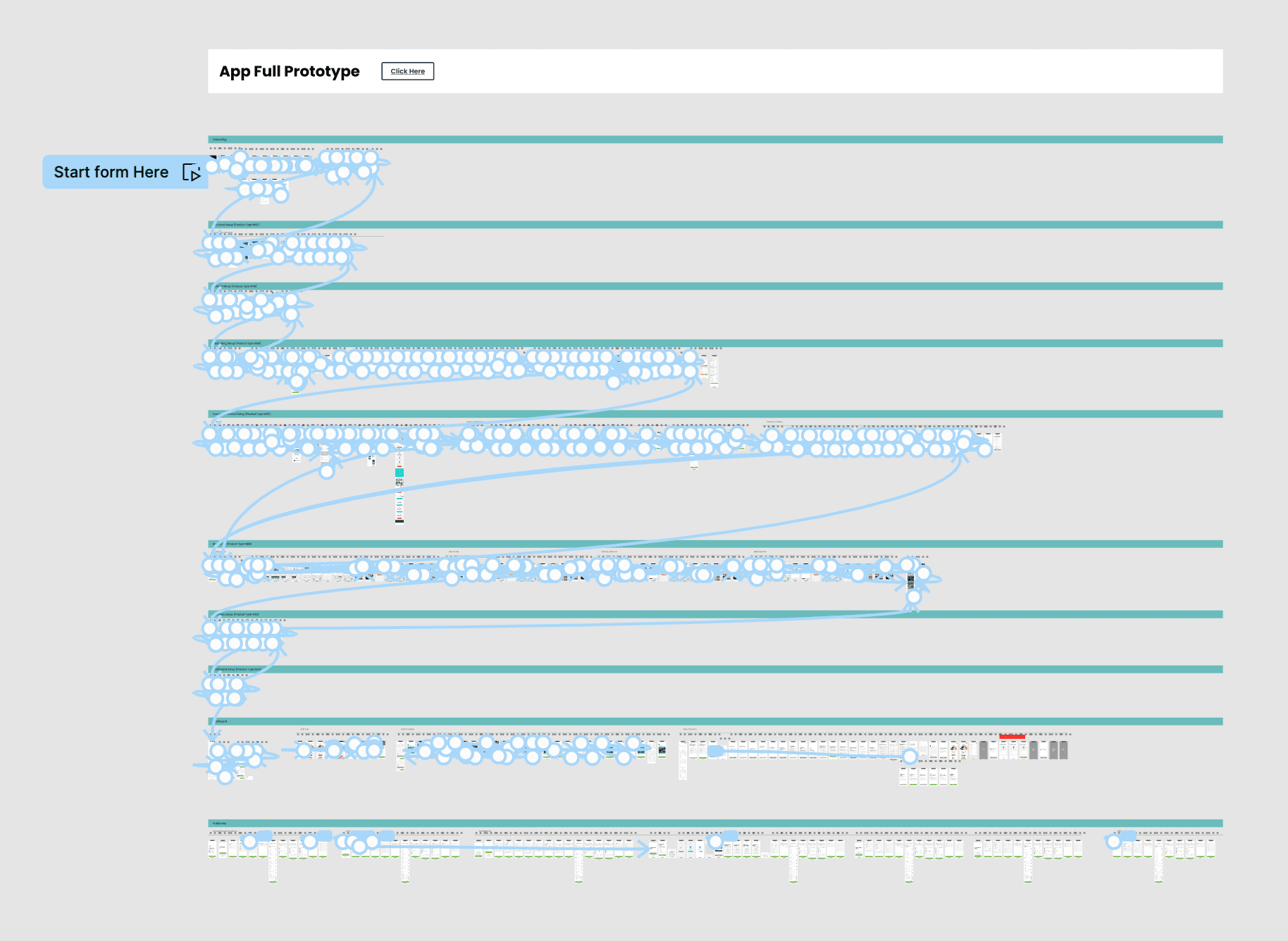 Interactive prototype demonstrating unified campaign workflow