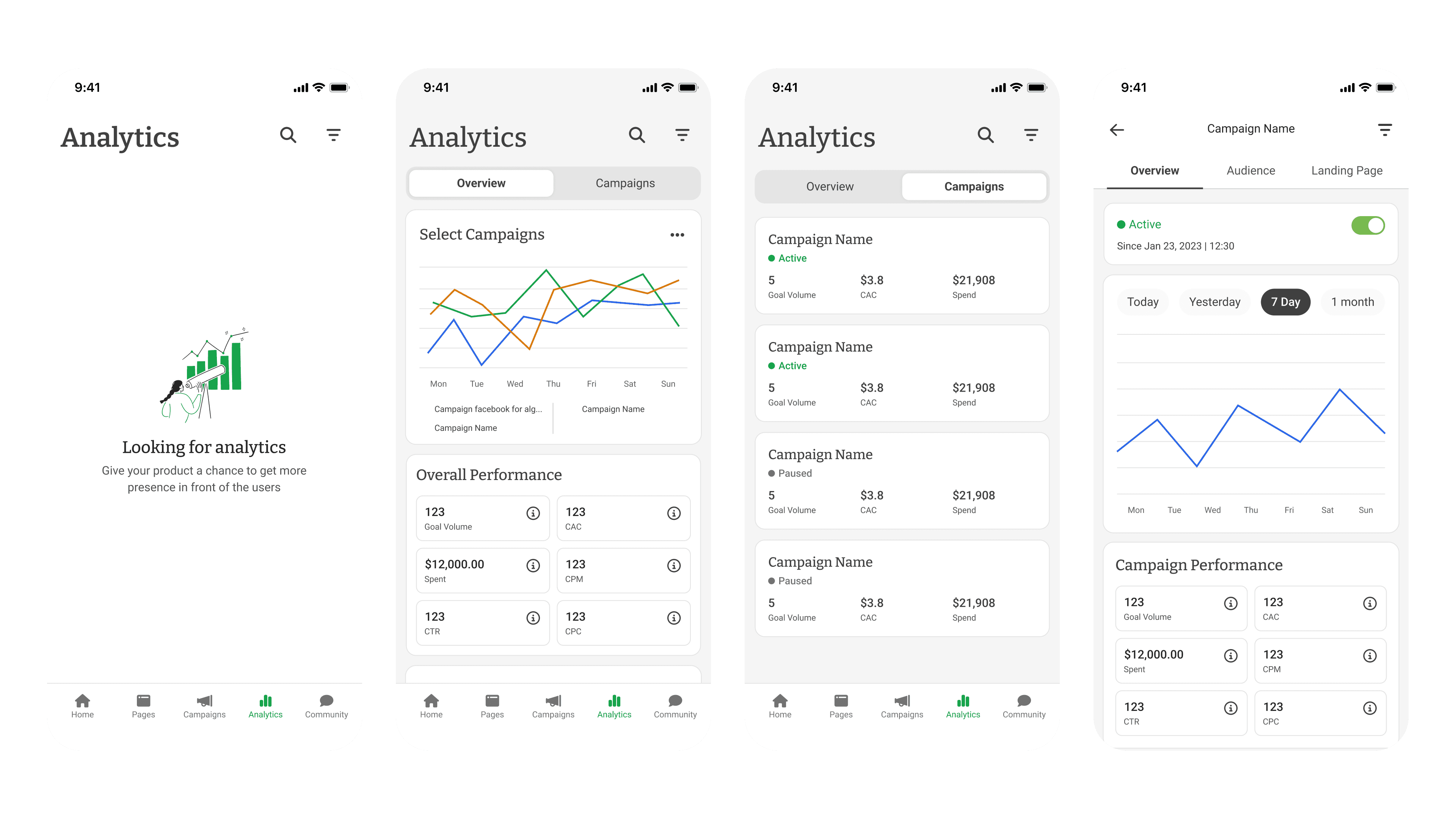 Analytics & Performance Tracking